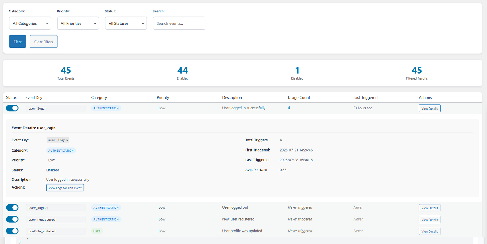 Sentinel Dashboard - Event Management Interface