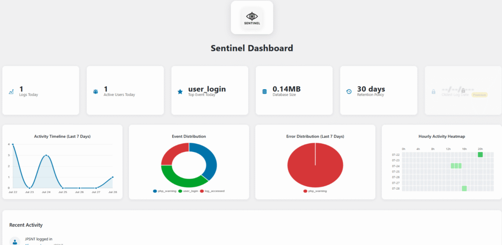 Sentinel WordPress Security Plugin Dashboard - Real-time monitoring interface with activity logs and security analytics